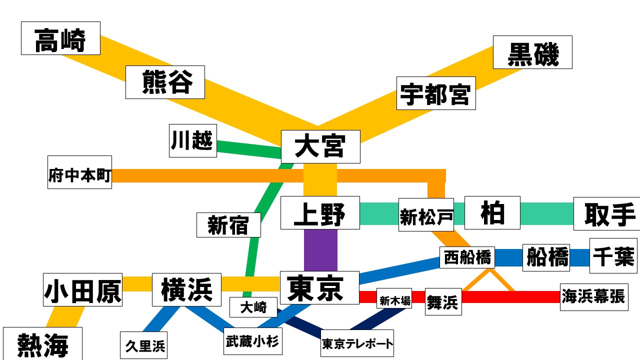 JR直通　路線図